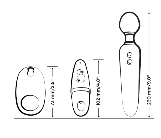 ROMP Pleasure Kit Specification