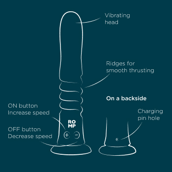 Gently slide ROMP Jiggle into your vagina. Press and hold the (+) button for 3 secs to turn the toy on. Repeatedly press the (+) button to cycle through the 6 speeds and 4 patterns.