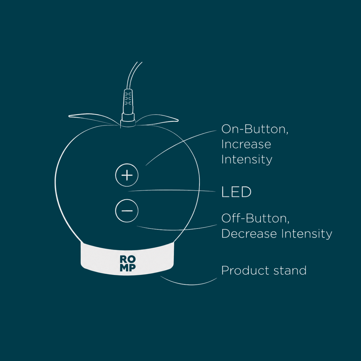 Briefly press the (+) button again to explore all the 14 intensity levels… and again… and again.